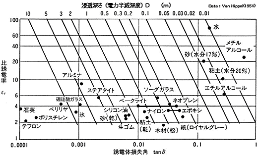 マイクロ波基礎知識 ミクロ電子株式会社